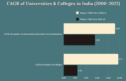 India’s Next Education Leap: Why Foreign Universities Must Invest, But ...